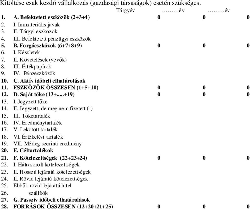 ESZKÖZÖK ÖSSZESEN (1+5+10) 12. D. Saját tőke (13+...+19) 13. I. Jegyzett tőke 14. II. Jegyzett, de meg nem fizetett (-) 15. III. Tőketartalék 16. IV. Eredménytartalék 17. V. Lekötött tartalék 18. VI.