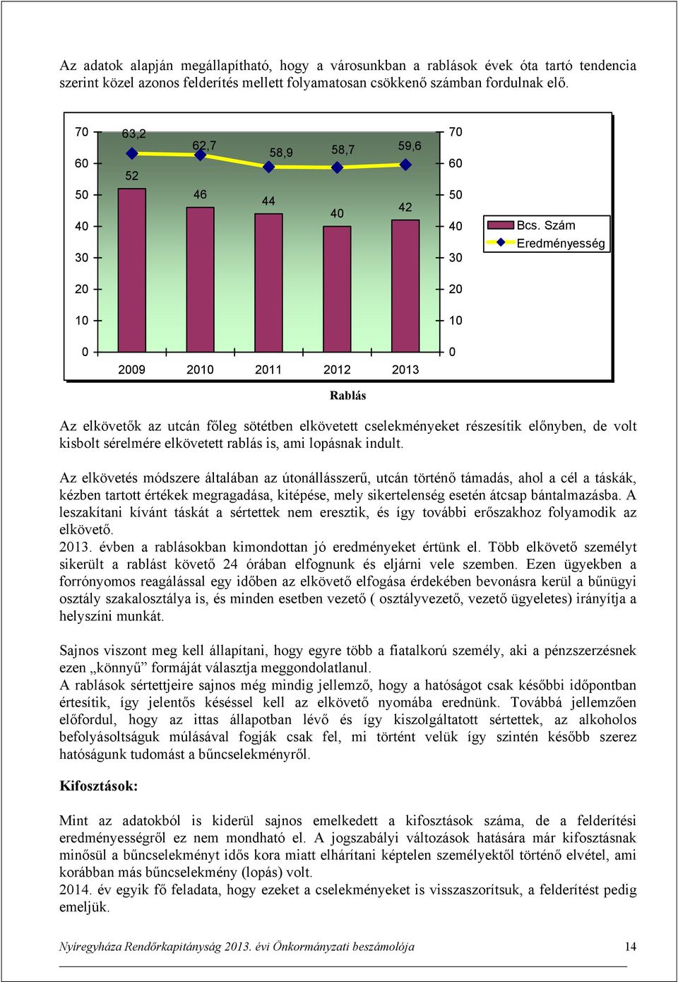 Szám Eredményesség 2 2 1 1 29 21 211 212 213 Rablás Az elkövetők az utcán főleg sötétben elkövetett cselekményeket részesítik előnyben, de volt kisbolt sérelmére elkövetett rablás is, ami lopásnak