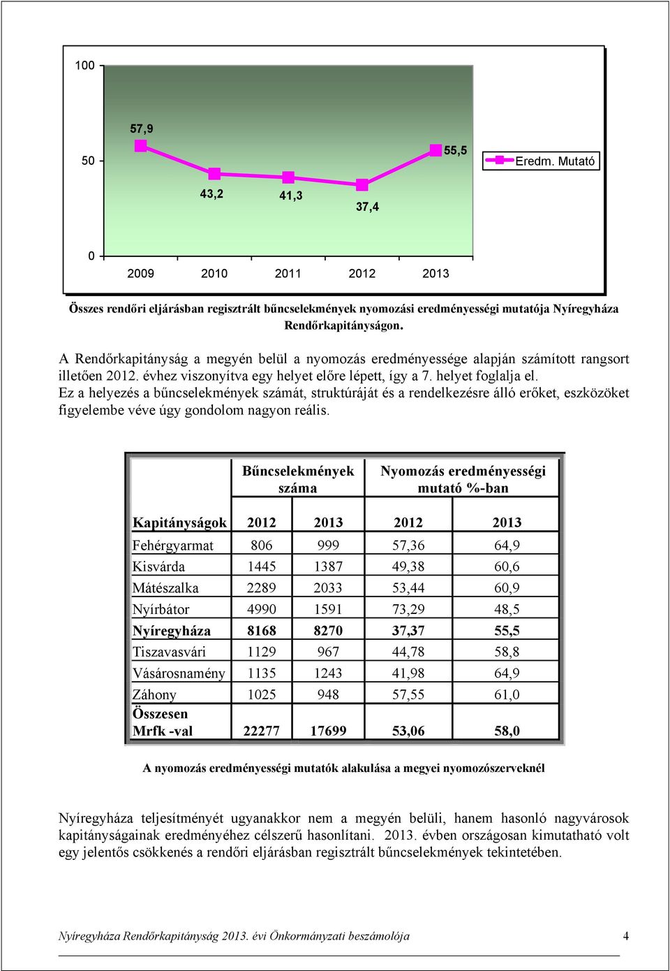 Ez a helyezés a bűncselekmények számát, struktúráját és a rendelkezésre álló erőket, eszközöket figyelembe véve úgy gondolom nagyon reális.