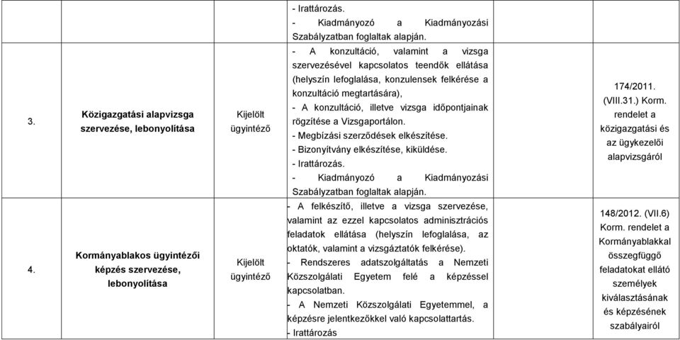 - Megbízási szerződések elkészítése. - Bizonyítvány elkészítése, kiküldése. - Irattározás. 174/2011. (VIII.31.) Korm.