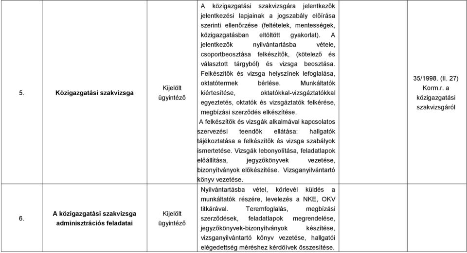 Közigazgatási szakvizsga Felkészítők és vizsga helyszínek lefoglalása, oktatótermek bérlése.