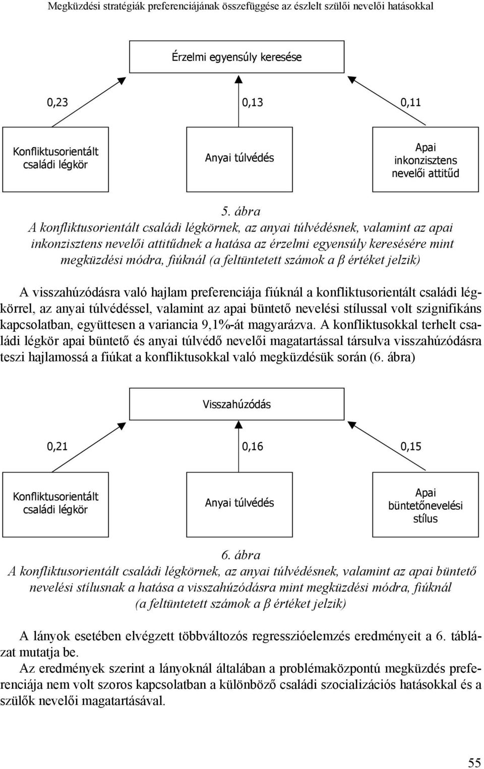 ábra A konfliktusorientált családi légkörnek, az anyai túlvédésnek, valamint az apai inkonzisztens nevelői attitűdnek a hatása az érzelmi egyensúly keresésére mint megküzdési módra, fiúknál (a