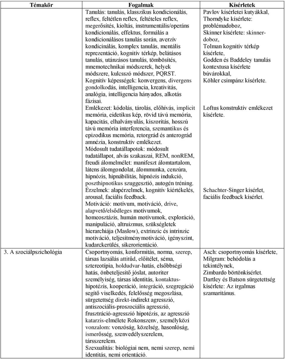 módszere, kulcsszó módszer, PQRST. Kognitív képességek: konvergens, divergens gondolkodás, intelligencia, kreativitás, analógia, intelligencia hányados, alkotás fázisai.