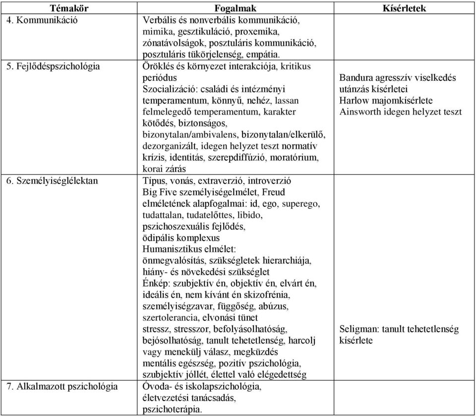 biztonságos, bizonytalan/ambivalens, bizonytalan/elkerülő, dezorganizált, idegen helyzet teszt normatív krízis, identitás, szerepdiffúzió, moratórium, korai zárás 6.