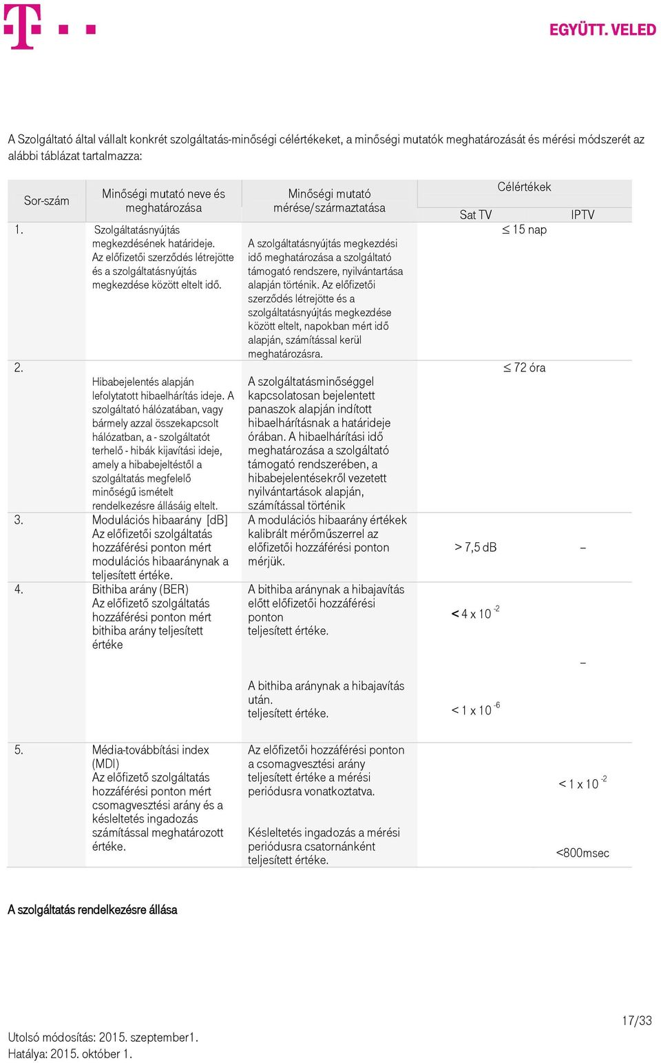 Hibabejelentés alapján lefolytatott hibaelhárítás ideje.