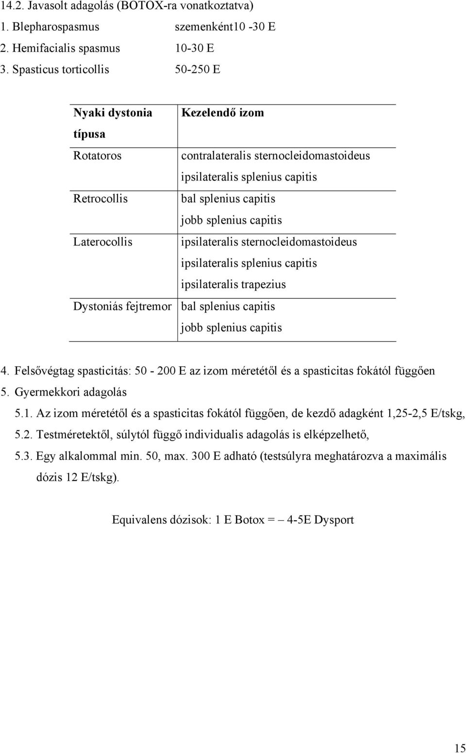 capitis Laterocollis ipsilateralis sternocleidomastoideus ipsilateralis splenius capitis ipsilateralis trapezius Dystoniás fejtremor bal splenius capitis jobb splenius capitis 4.