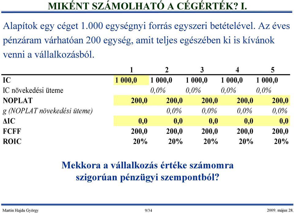 1 2 3 4 5 IC 1 000,0 1 000,0 1 000,0 1 000,0 1 000,0 IC növekedési üteme 0,0% 0,0% 0,0% 0,0% NOPLAT 200,0 200,0 200,0 200,0 200,0 g