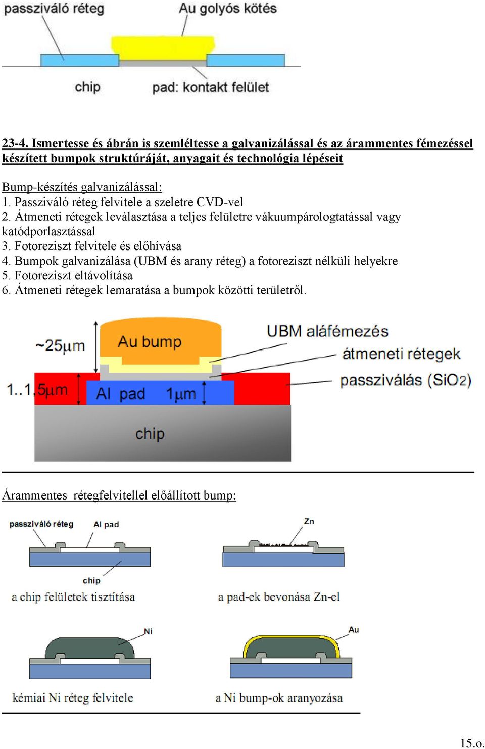 Átmeneti rétegek leválasztása a teljes felületre vákuumpárologtatással vagy katódporlasztással 3. Fotoreziszt felvitele és előhívása 4.