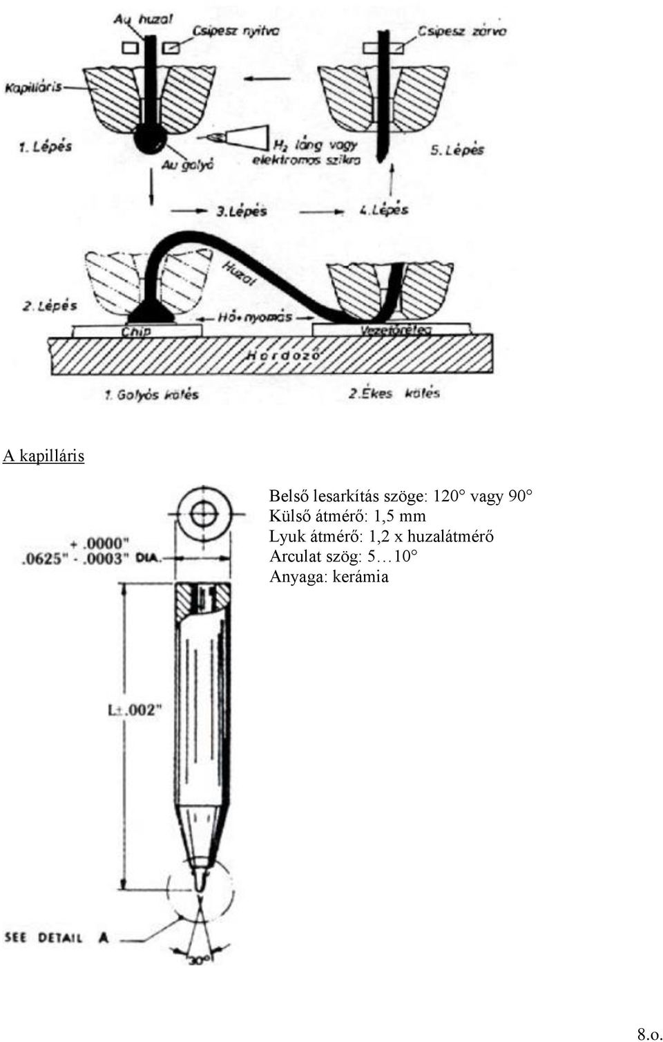 1,5 mm Lyuk átmérő: 1,2 x