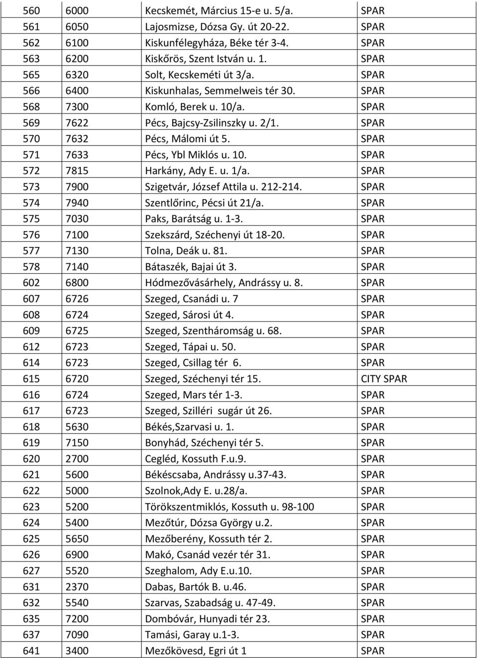 u. 1/a. SPAR 573 7900 Szigetvár, József Attila u. 212 214. SPAR 574 7940 Szentlőrinc, Pécsi út 21/a. SPAR 575 7030 Paks, Barátság u. 1 3. SPAR 576 7100 Szekszárd, Széchenyi út 18 20.