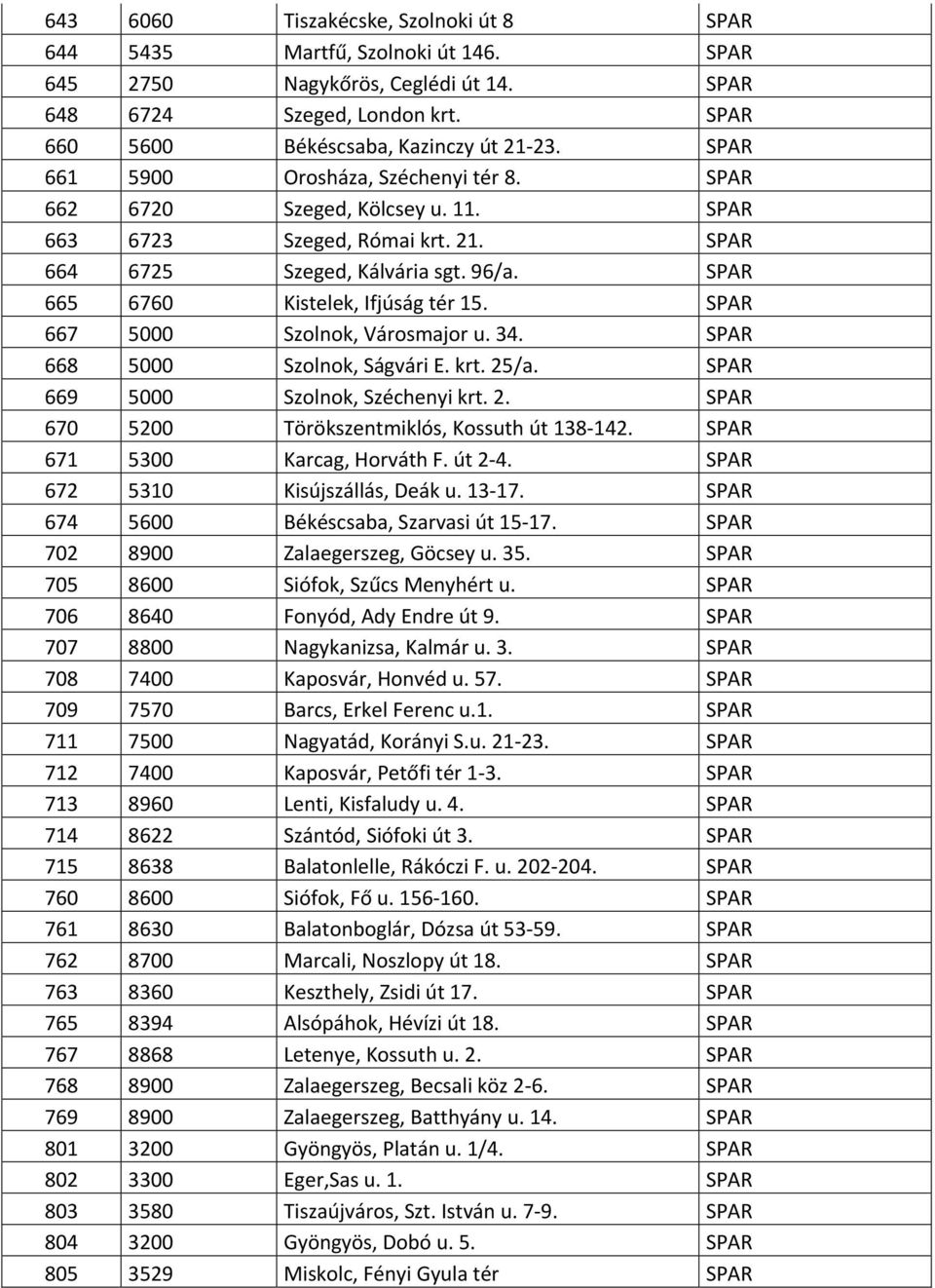 SPAR 667 5000 Szolnok, Városmajor u. 34. SPAR 668 5000 Szolnok, Ságvári E. krt. 25/a. SPAR 669 5000 Szolnok, Széchenyi krt. 2. SPAR 670 5200 Törökszentmiklós, Kossuth út 138 142.