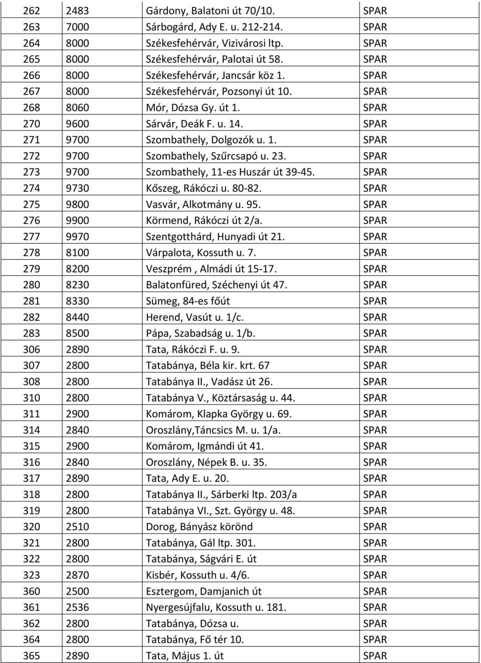 SPAR 271 9700 Szombathely, Dolgozók u. 1. SPAR 272 9700 Szombathely, Szűrcsapó u. 23. SPAR 273 9700 Szombathely, 11 es Huszár út 39 45. SPAR 274 9730 Kőszeg, Rákóczi u. 80 82.