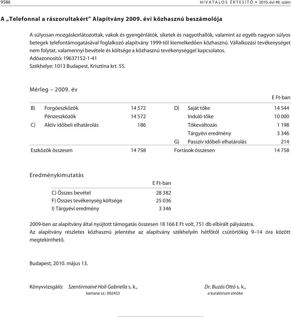 kiemelkedõen közhasznú. Vállalkozási tevékenységet nem folytat, valamennyi bevétele és költsége a közhasznú tevékenységgel kapcsolatos.