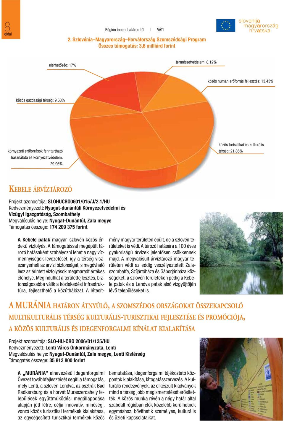 térség: 9,63% környezeti erőforrások fenntartható használata és környezetvédelem: 29,96% közös turisztikai és kulturális térség: 21,86% KEBELE ÁRVÍZTÁROZÓ Projekt azonosítója: SLOHUCRO0601/015/J/2.