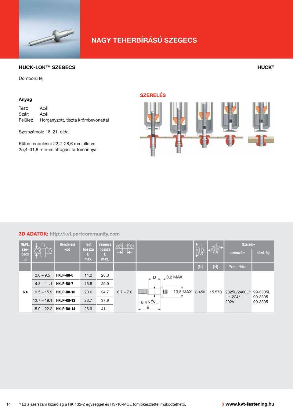 com szegecs Ø Rendelési kód Test D Szegecs E Szerelőszerszám húzó-fej [N] [N] Pneu./hidr. 6.4 2.0 9.5 HKLP-R8-6 14.2 28.3 4.8 11.1 HKLP-R8-7 15.8 29.9 9.5 15.