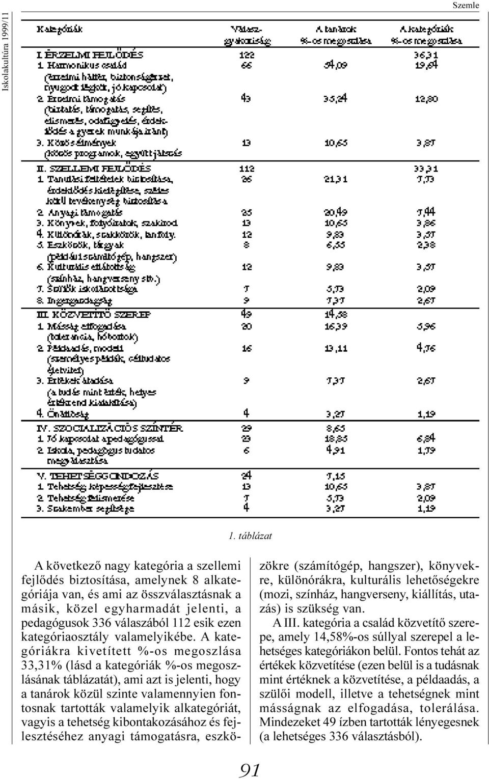 ezen kategóriaosztály valamelyikébe.