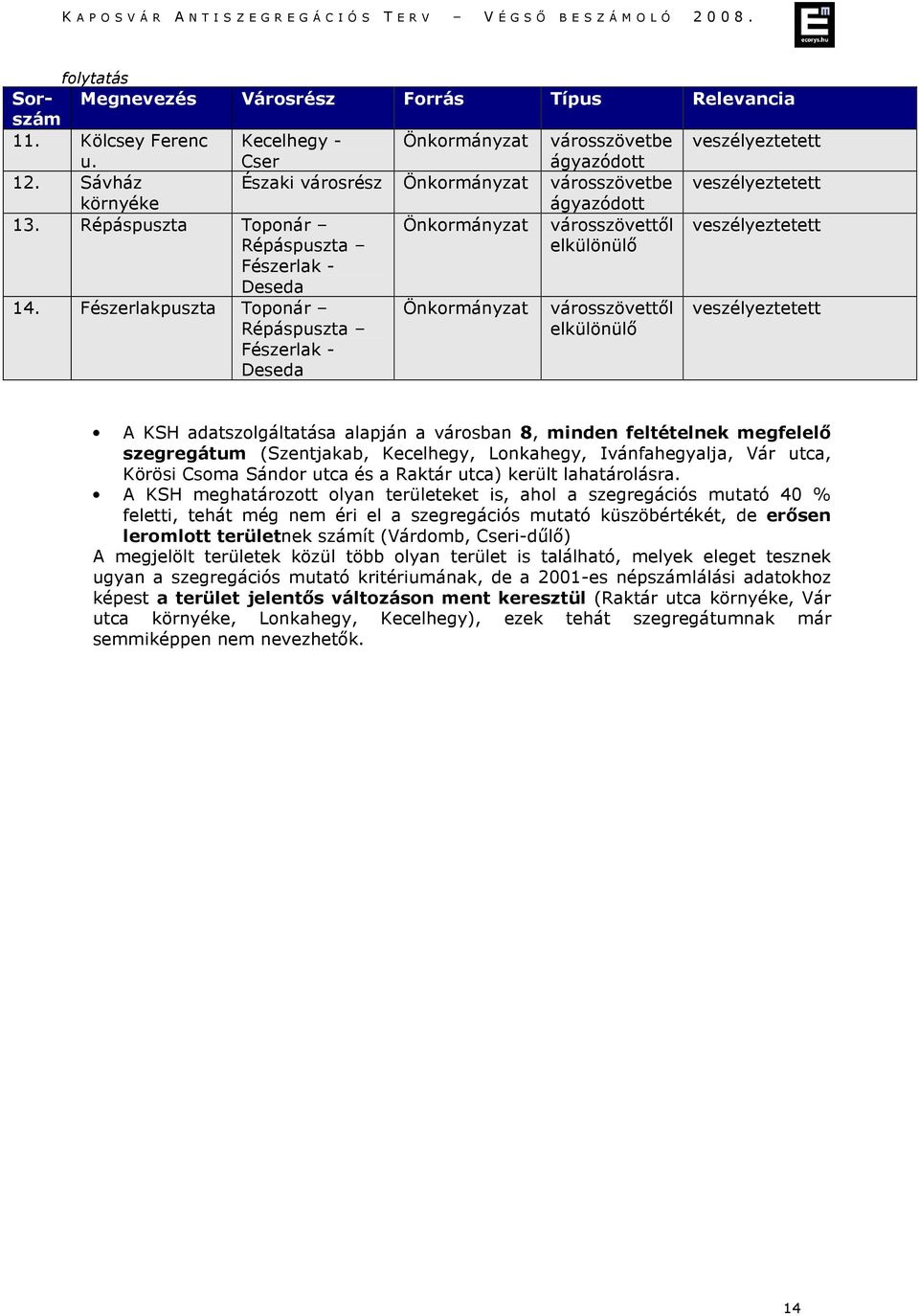 Fészerlakpuszta Toponár Répáspuszta Fészerlak - Deseda Önkormányzat városszövettől elkülönülő veszélyeztetett A KSH adatszolgáltatása alapján a városban 8, minden feltételnek megfelelő szegregátum