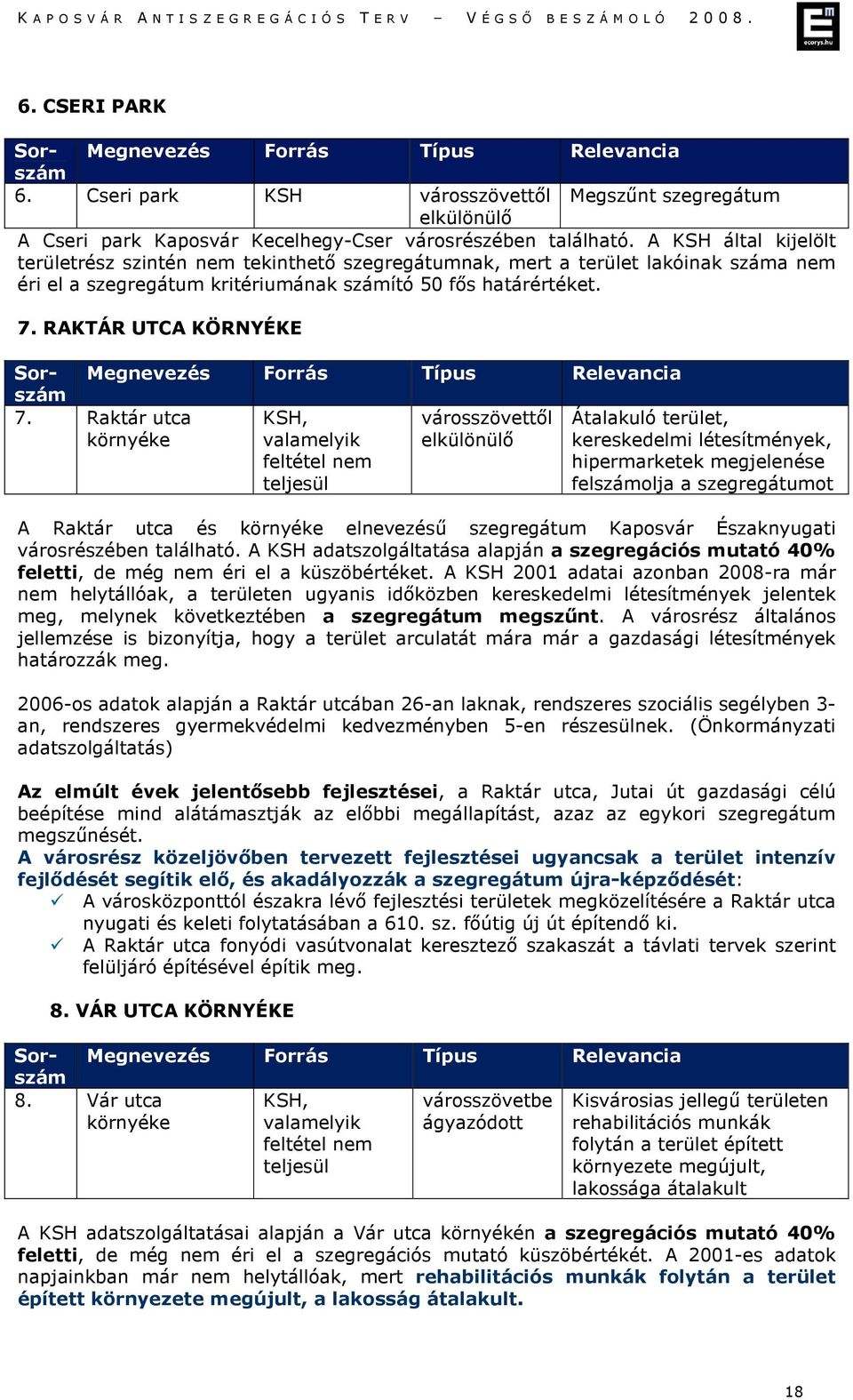 A KSH 2001 adatai azonban 2008-ra már nem helytállóak, a területen ugyanis időközben kereskedelmi létesítmények jelentek meg, melynek következtében a szegregátum megszűnt.