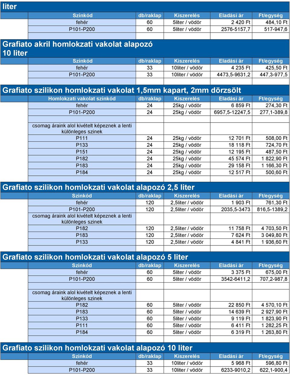 25kg / vödör 6 859 Ft 274,30 Ft P101-P200 24 25kg / vödör 6957,5-12247,5 277,1-389,8 P111 24 25kg / vödör 12 701 Ft 508,00 Ft P133 24 25kg / vödör 18 118 Ft 724,70 Ft P151 24 25kg / vödör 12 195 Ft