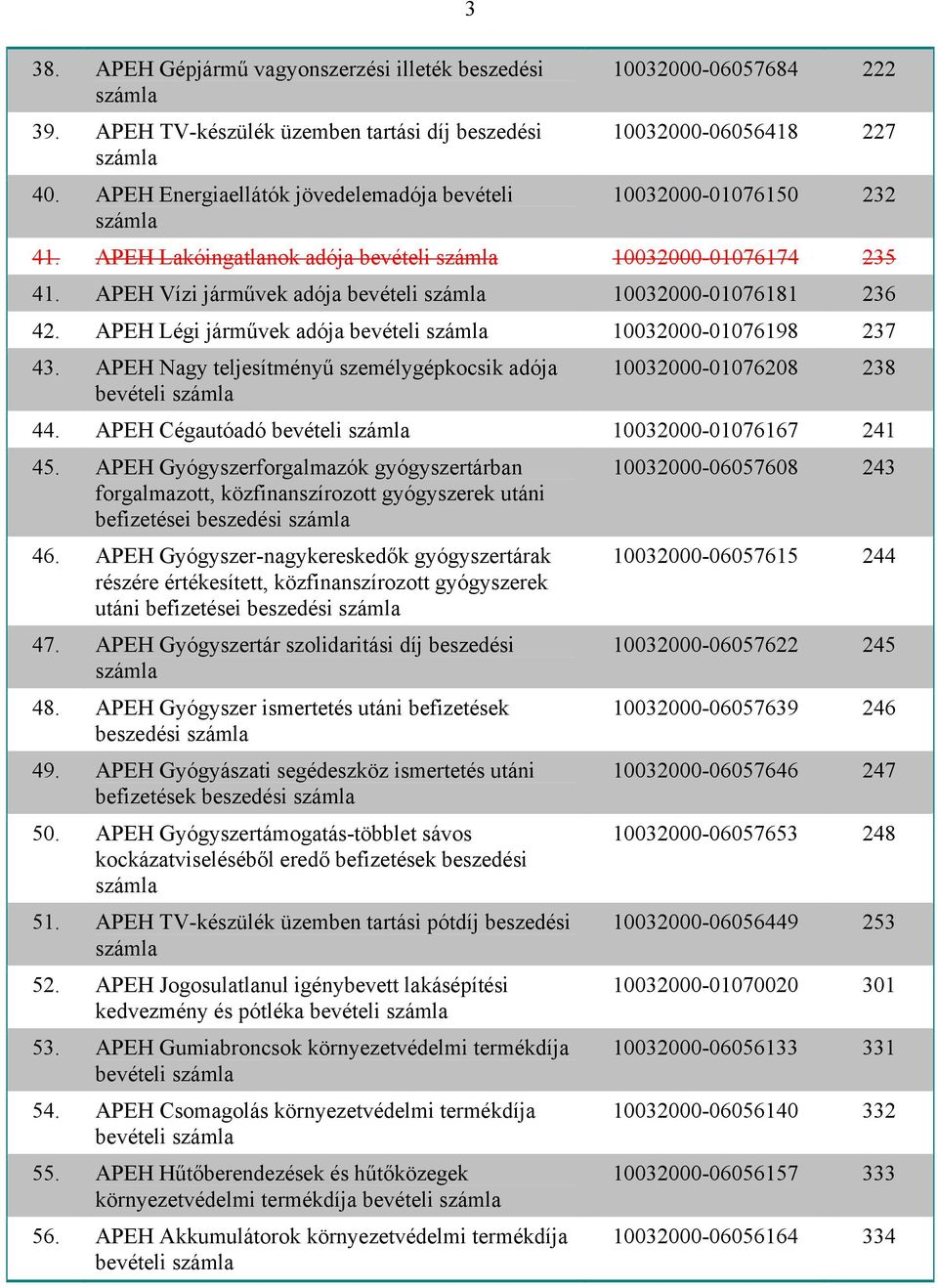 APEH Vízi járművek adója bevételi 10032000-01076181 236 42. APEH Légi járművek adója bevételi 10032000-01076198 237 43.