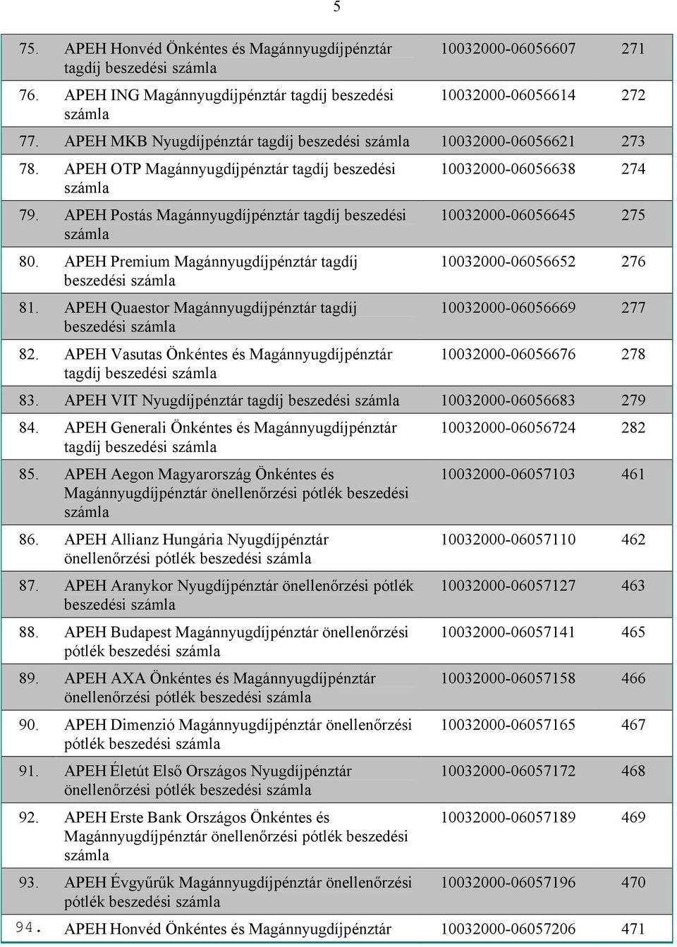 APEH Premium Magánnyugdíjpénztár tagdíj 81. APEH Quaestor Magánnyugdíjpénztár tagdíj 82.
