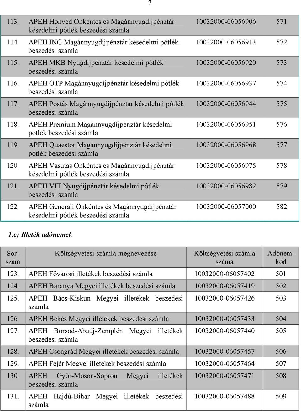APEH Quaestor Magánnyugdíjpénztár késedelmi pótlék 120. APEH Vasutas Önkéntes és Magánnyugdíjpénztár késedelmi pótlék 121. APEH VIT Nyugdíjpénztár késedelmi pótlék 122.