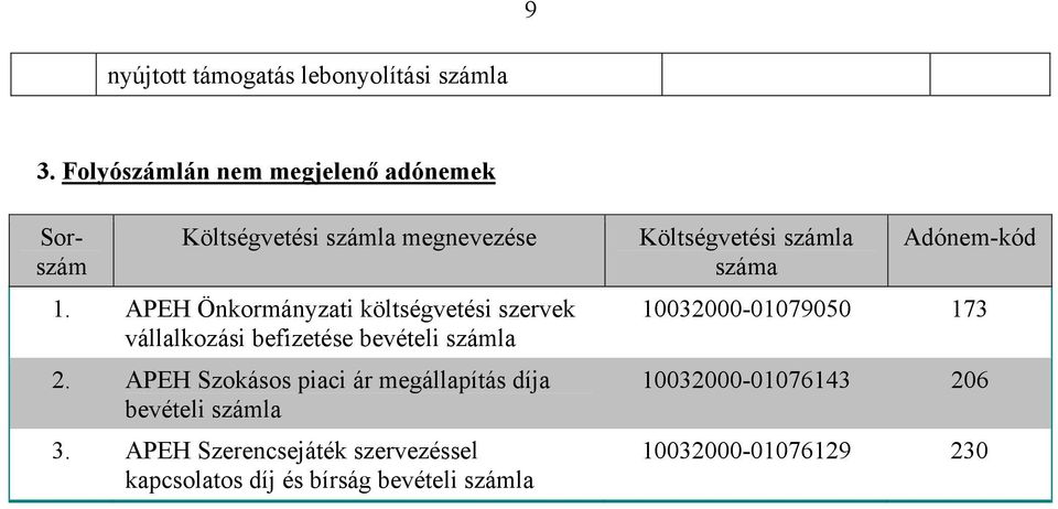 APEH Önkormányzati költségvetési szervek vállalkozási befizetése bevételi 2.