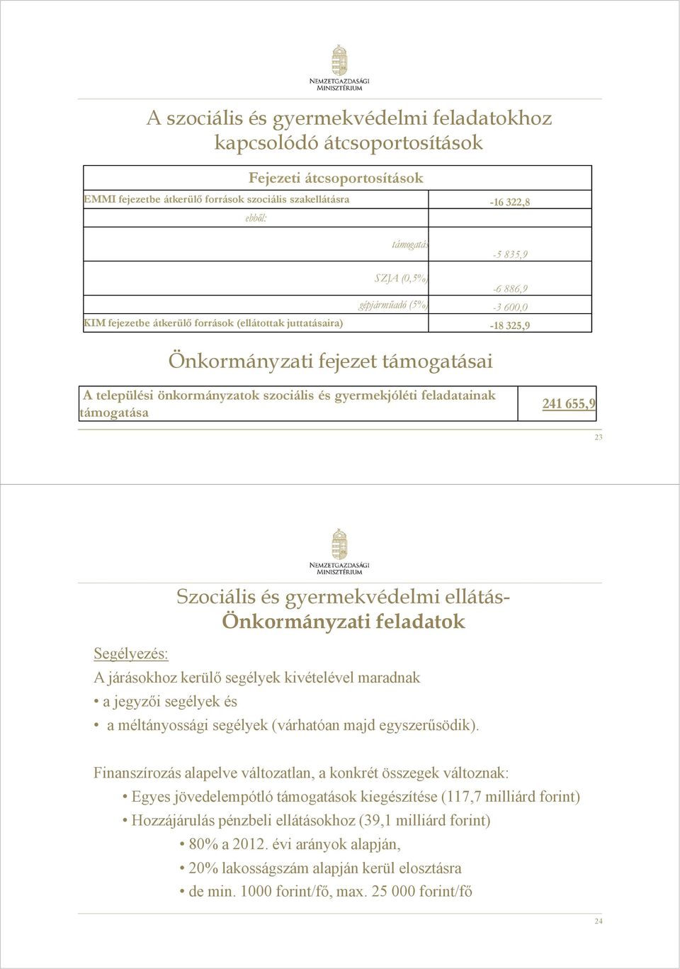 feladatainak támogatása 241 655,9 23 Segélyezés: Szociális és gyermekvédelmi ellátás- Önkormányzati feladatok A járásokhoz kerülő segélyek kivételével maradnak a jegyzői segélyek és a méltányossági