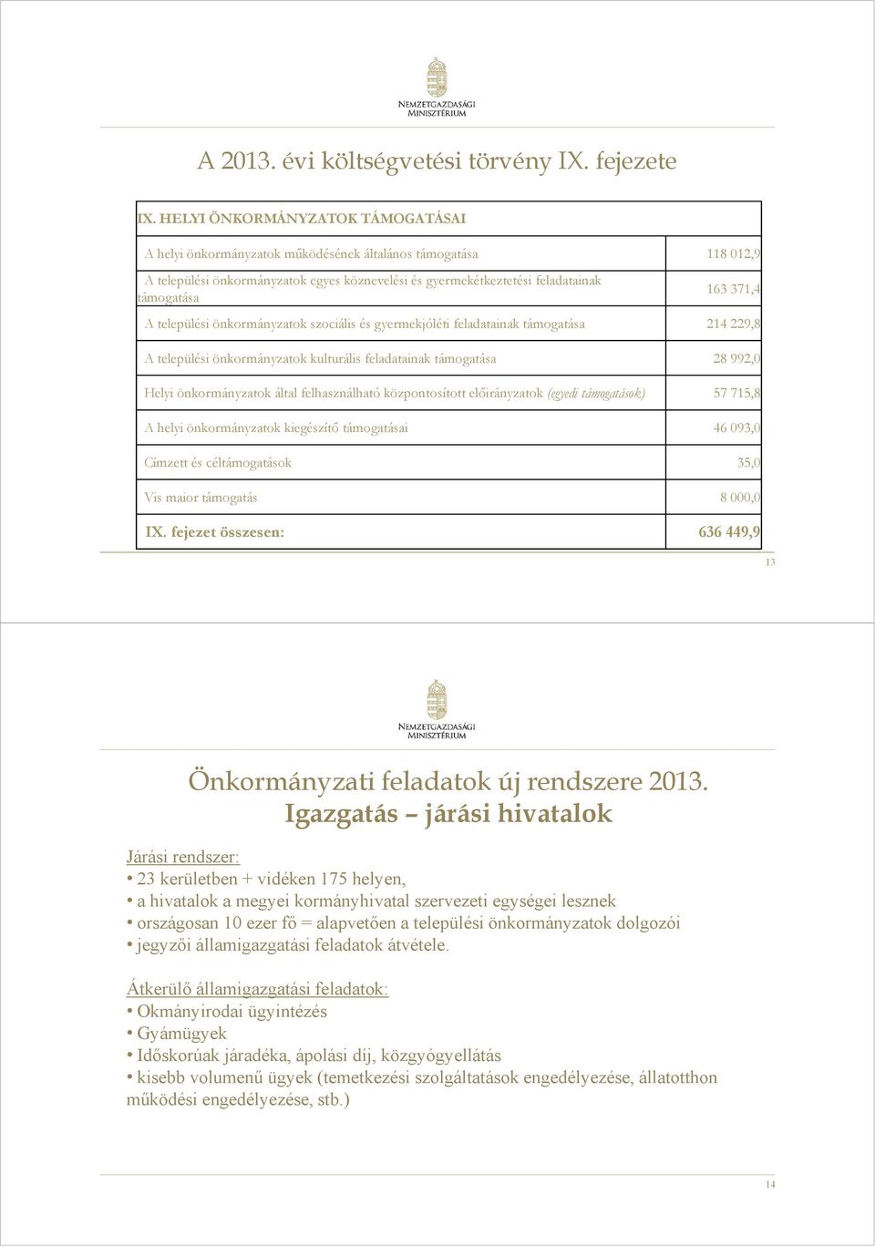 371,4 A települési önkormányzatok szociális és gyermekjóléti feladatainak támogatása 214 229,8 A települési önkormányzatok kulturális feladatainak támogatása 28 992,0 Helyi önkormányzatok által