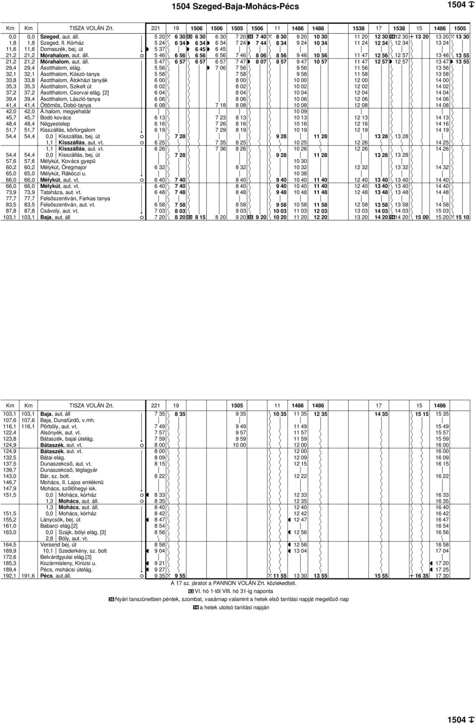 32,1 32,1 Ásotthalom, Kószó-tanya 33,8 33,8 Ásotthalom, Átoházi tanyá 35,3 35,3 Ásotthalom, Szielt út 37,2 37,2 Ásotthalom, Csorvai elág.