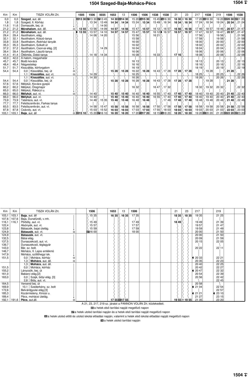 32,1 32,1 Ásotthalom, Kószó-tanya 33,8 33,8 Ásotthalom, Átoházi tanyá 35,3 35,3 Ásotthalom, Szielt út 37,2 37,2 Ásotthalom, Csorvai elág.