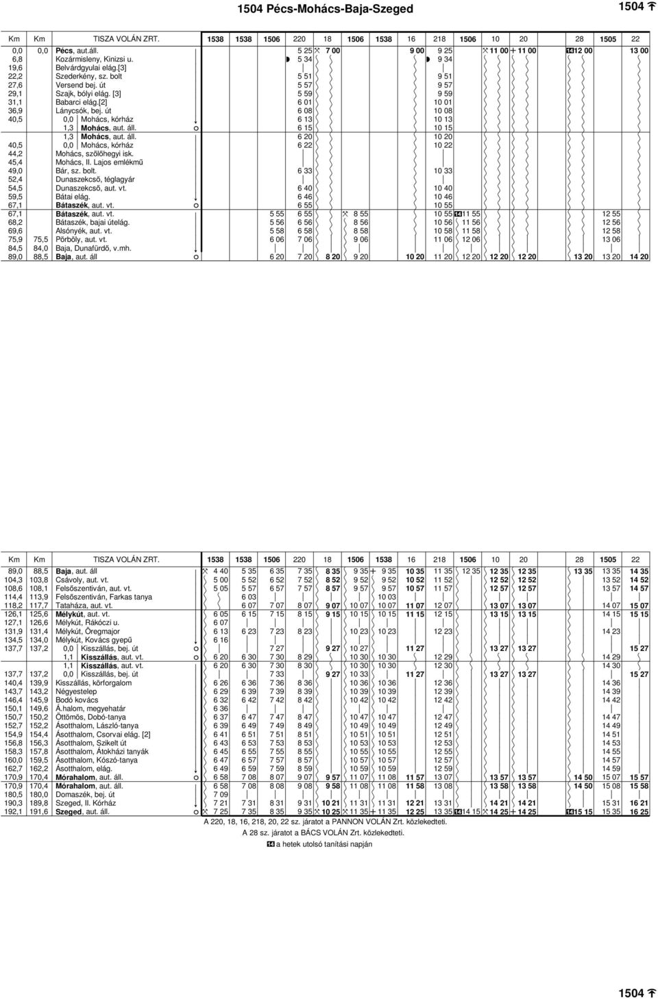 út 40,5 0,0 Mohács, órház 40,5 0,0 Mohács, órház 44,2 45,4 49,0 52,4 54,5 59,5 67,1 67,1 68,2 69,6 75,9 75,5 Mohács, szlhegyi is. Mohács, II. Lajos emlém Bár, sz. bolt.