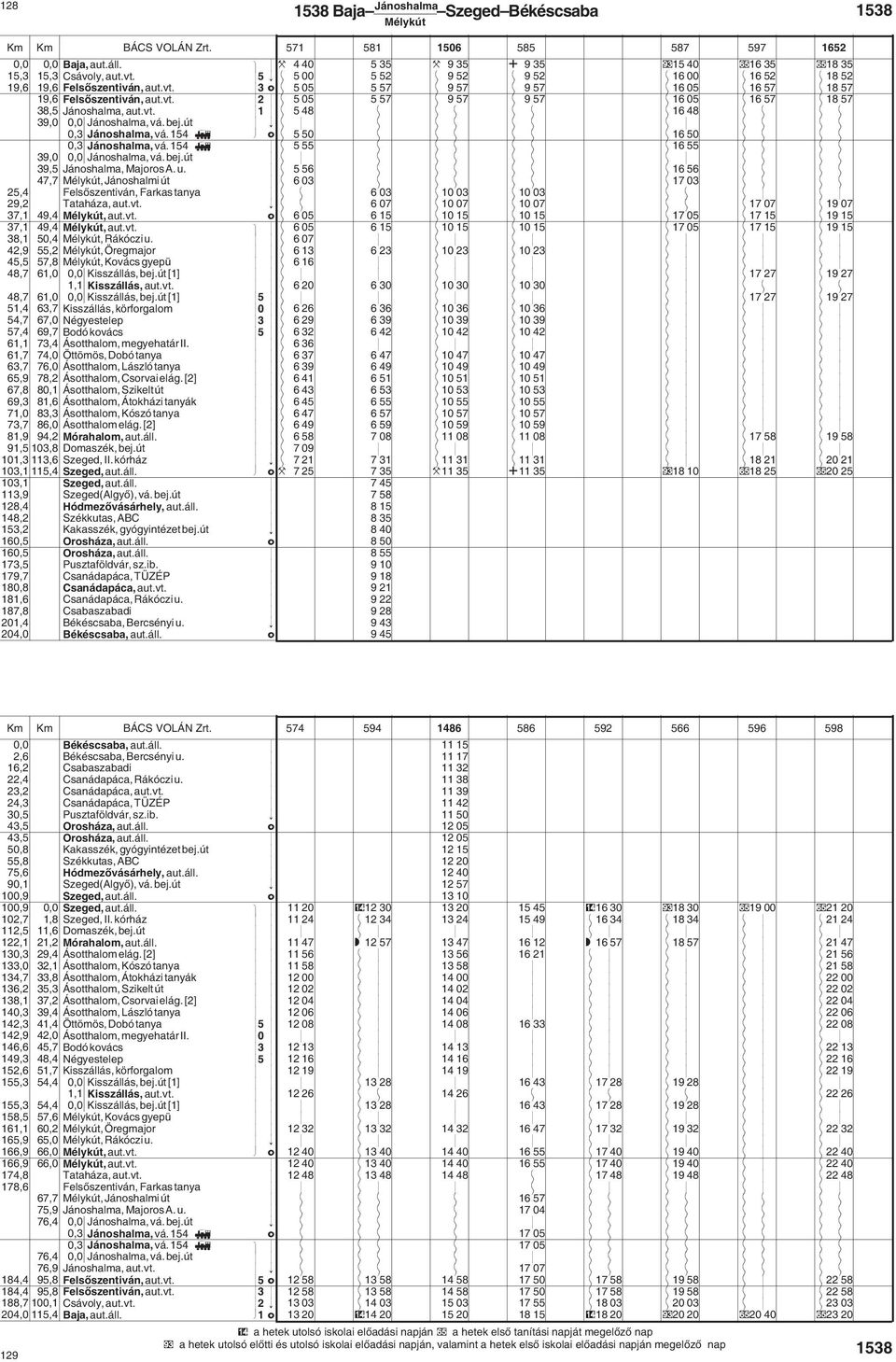 vt. 2 $ 5 05 5 57 $ 9 57 $ 9 57 $ 16 05 $ 16 57 $ 18 57 38,5 Jánoshalma,aut.vt. 1 $ 5 48 $ $ $ $ $ $ 16 48 $ $ $ $ 39,0 0,0 Jánoshalma,vá.bej.út! $ $ $ $ $ $ $ $ $ $ $ 0,3 Jánoshalma,vá.