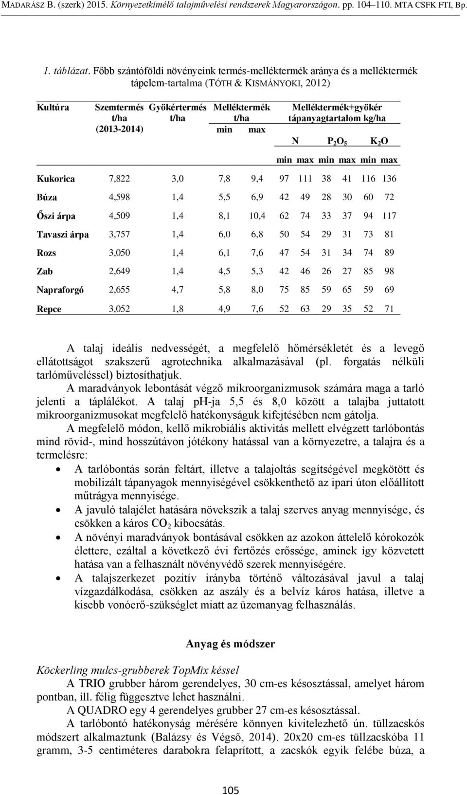 Melléktermék+gyökér tápanyagtartalom kg/ha N P 2 O 5 K 2 O min max min max min max Kukorica 7,822 3,0 7,8 9,4 97 111 38 41 116 136 Búza 4,598 1,4 5,5 6,9 42 49 28 30 60 72 Őszi árpa 4,509 1,4 8,1