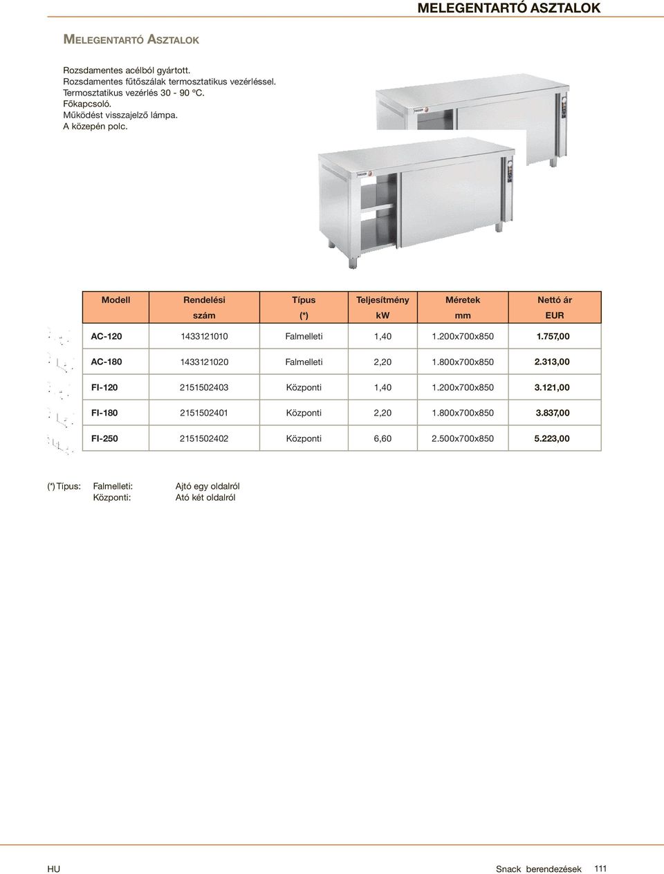 200x700x850 1.757,00 AC-180 1433121020 Falmelleti 2,20 1.800x700x850 2.313,00 FI-120 2151502403 Központi 1,40 1.200x700x850 3.