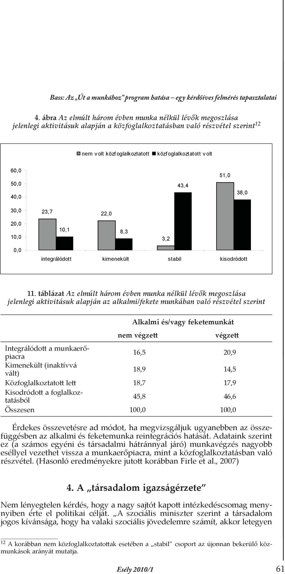 50,0 40,0 43,4 51,0 38,0 30,0 20,0 10,0 23,7 22,0 10,1 8,3 3,2 0,0 integrálódott kimenekült stabil kisodródott 11.