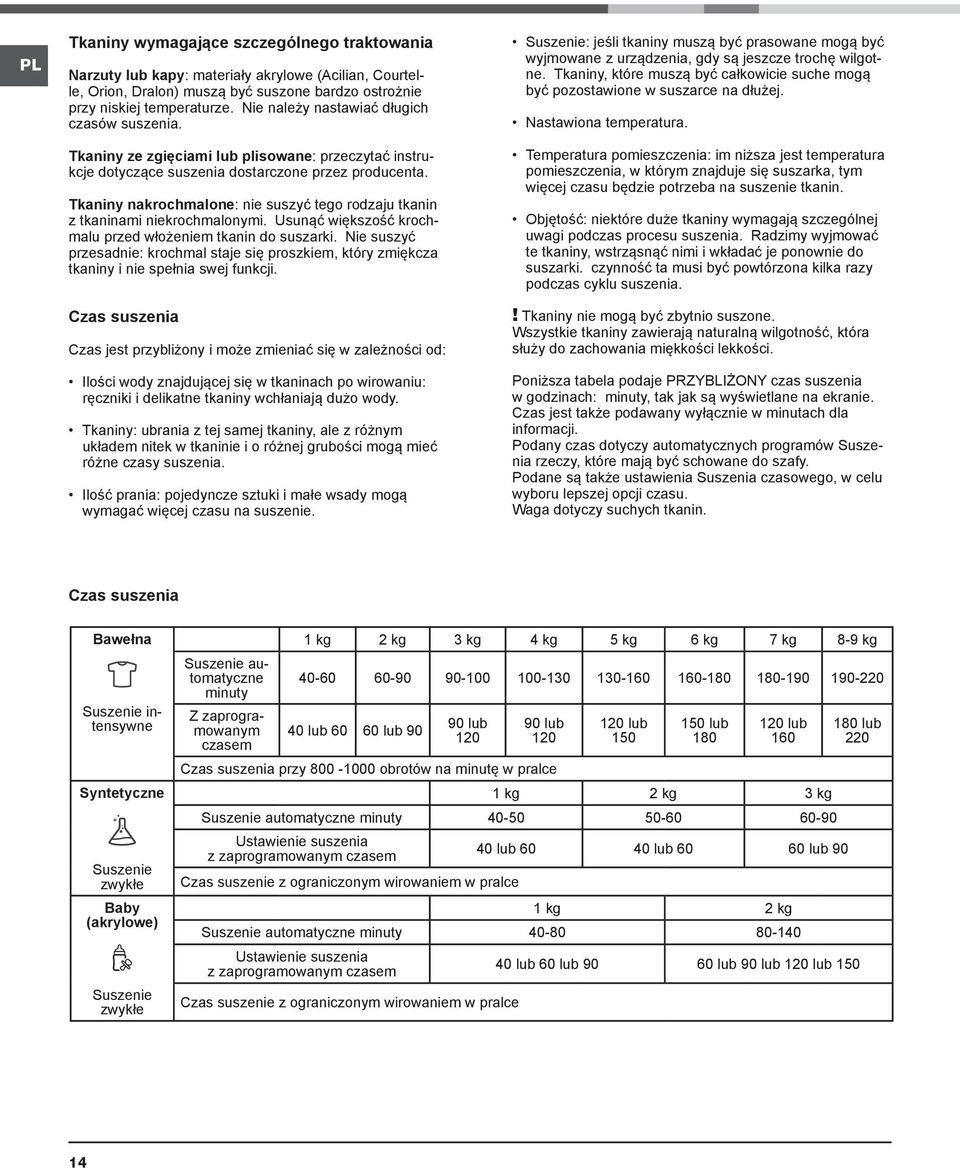 Tkaniny nakrochmalone: nie suszyć tego rodzaju tkanin z tkaninami niekrochmalonymi. Usunąć większość krochmalu przed włożeniem tkanin do suszarki.