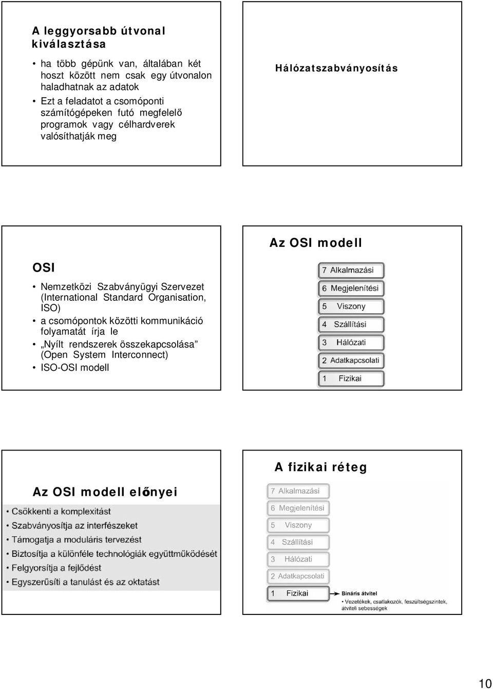 OSI modell OSI Nemzetközi Szabványügyi Szervezet (International Standard Organisation, ISO) a csomópontok közötti kommunikáció
