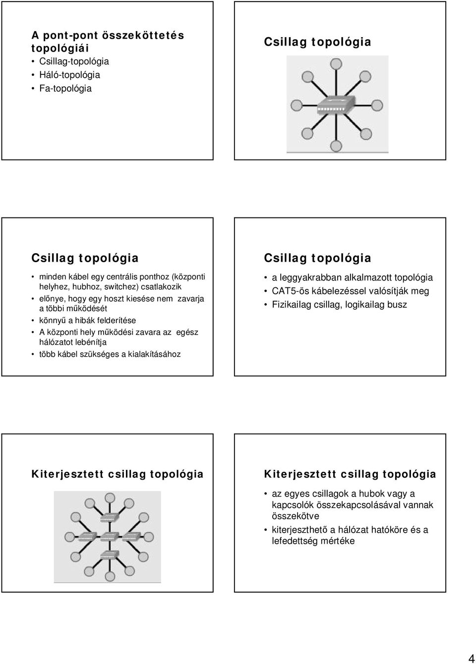 szükséges a kialakításához Csillag topológia a leggyakrabban alkalmazott topológia CAT5-ös kábelezéssel valósítják meg Fizikailag csillag, logikailag busz Kiterjesztett csillag