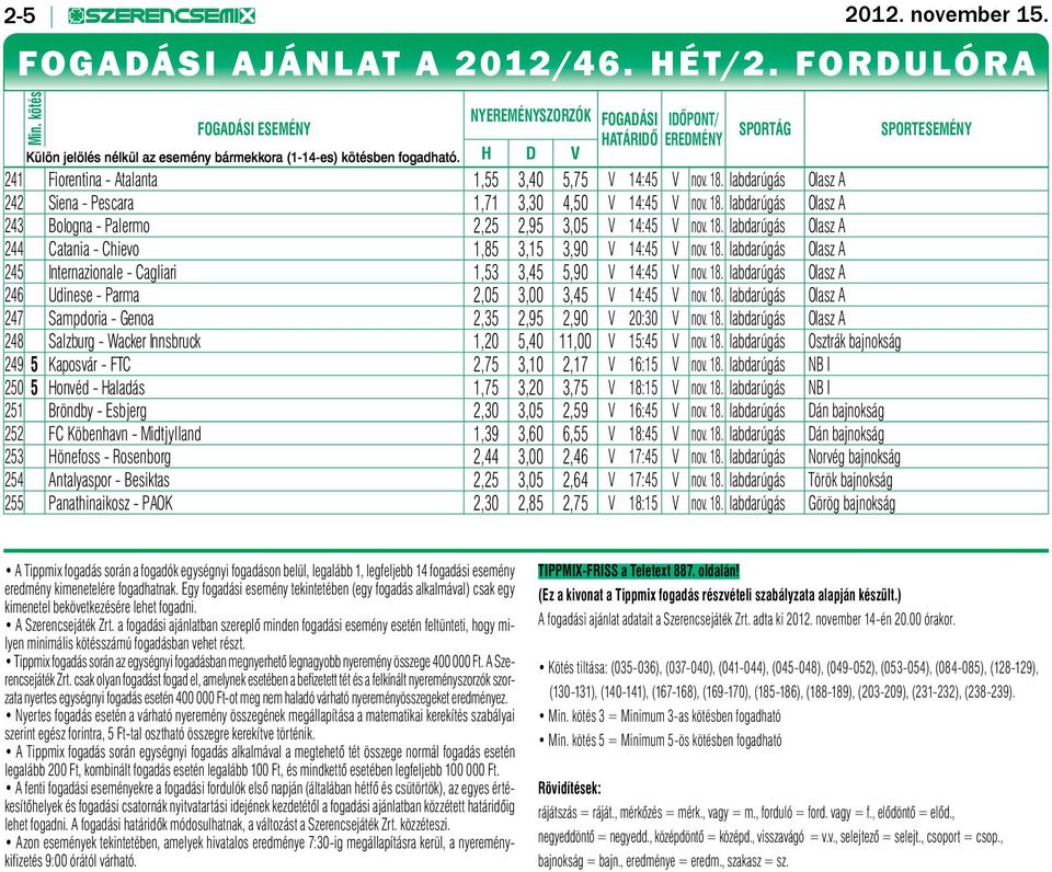 H D V 241 Fiorentina - Atalanta 1,55 3,40 5,75 V 14:45 V nov. 18. labdarúgás Olasz A 242 Siena - Pescara 1,71 3,30 4,50 V 14:45 V nov. 18. labdarúgás Olasz A 243 Bologna - Palermo 2,25 2,95 3,05 V 14:45 V nov.