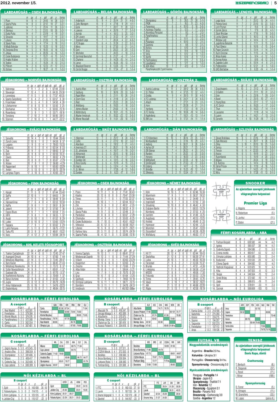 Mladá Boleslav 14 5 3 6 15:20-5 18 2-2-2 10. Zbrojovka Brno 14 5 3 6 19:25-6 18 1-2-3 11. Jihlava 14 3 7 4 20:26-6 16 1-2-3 12. Ceske Budejovice 14 4 3 7 15:21-6 15 3-1-2 13.