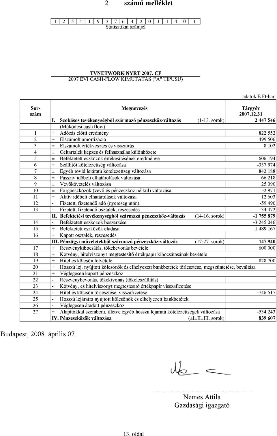 sorok) 2 447 546 (Működési cash flow) 1 ± Adózás előtti eredmény 822 552 2 + Elszámolt amortizáció 499 506 3 ± Elszámolt értékvesztés és visszaírás 8 102 4 ± Céltartalék képzés és felhasználás