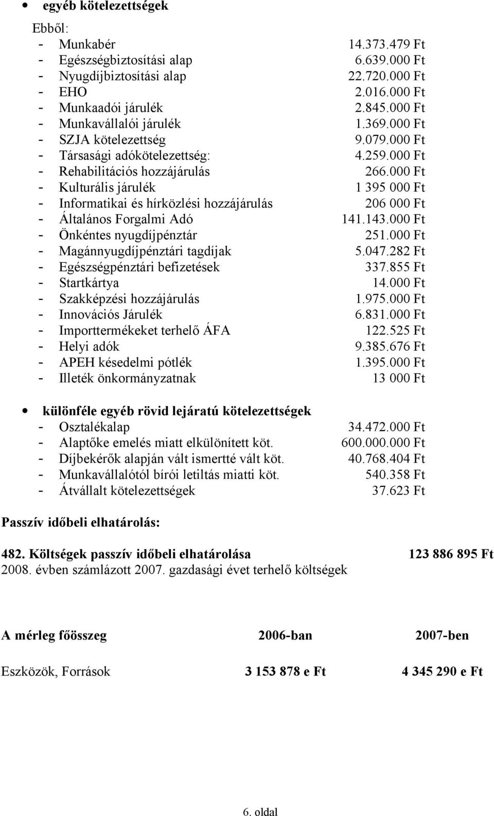 000 Ft - Kulturális járulék 1 395 000 Ft - Informatikai és hírközlési hozzájárulás 206 000 Ft - Általános Forgalmi Adó 141.143.000 Ft - Önkéntes nyugdíjpénztár 251.