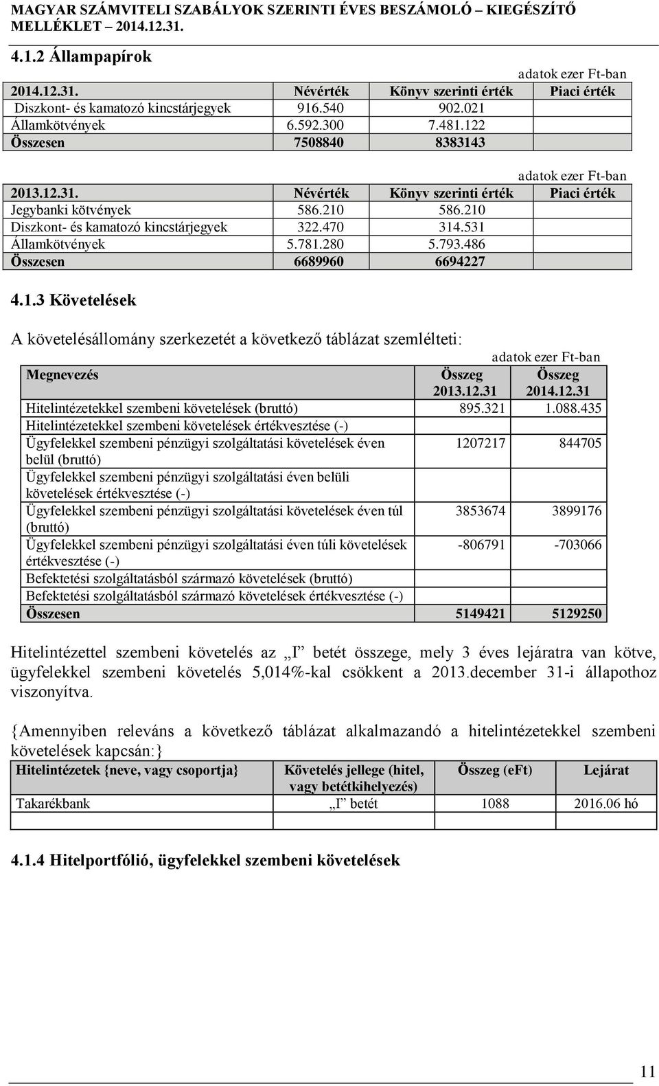 12.31 2014.12.31 Hitelintézetekkel szembeni követelések (bruttó) 895.321 1.088.