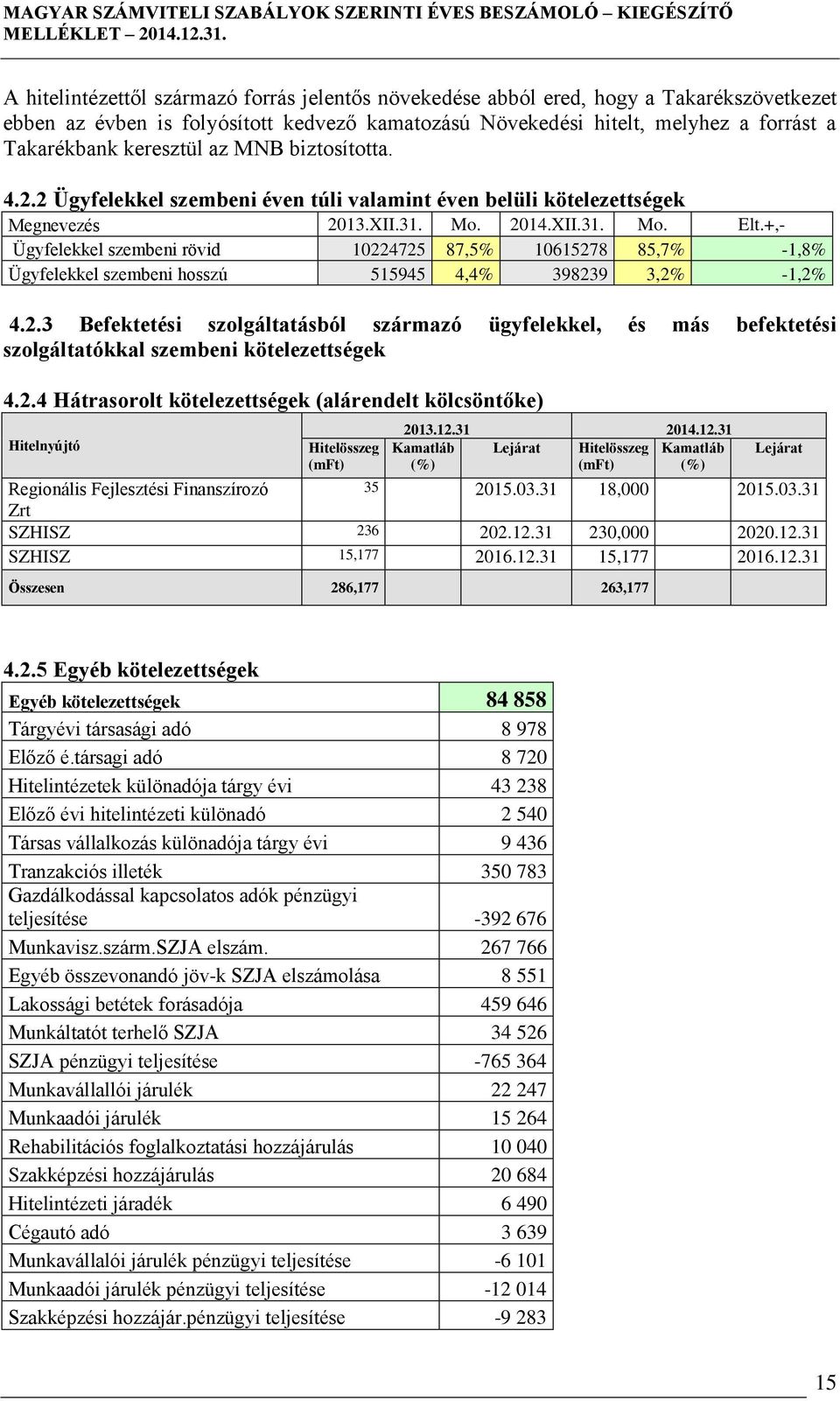 +,- Ügyfelekkel szembeni rövid 10224725 87,5% 10615278 85,7% -1,8% Ügyfelekkel szembeni hosszú 515945 4,4% 398239 3,2% -1,2% 4.2.3 Befektetési szolgáltatásból származó ügyfelekkel, és más befektetési szolgáltatókkal szembeni kötelezettségek 4.