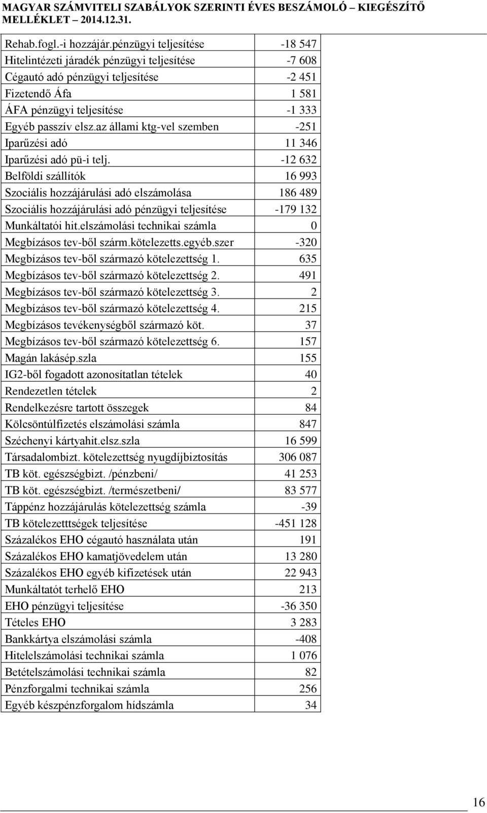 az állami ktg-vel szemben -251 Iparűzési adó 11 346 Iparűzési adó pü-i telj.