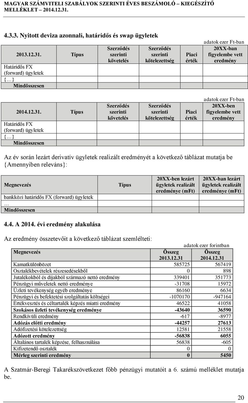 Típus Határidős FX (forward) ügyletek { } Mindösszesen Szerződés követelés Szerződés kötelezettség Piaci 20XX-ben figyelembe vett eredmény Az év során lezárt derivatív ügyletek realizált eredményét a