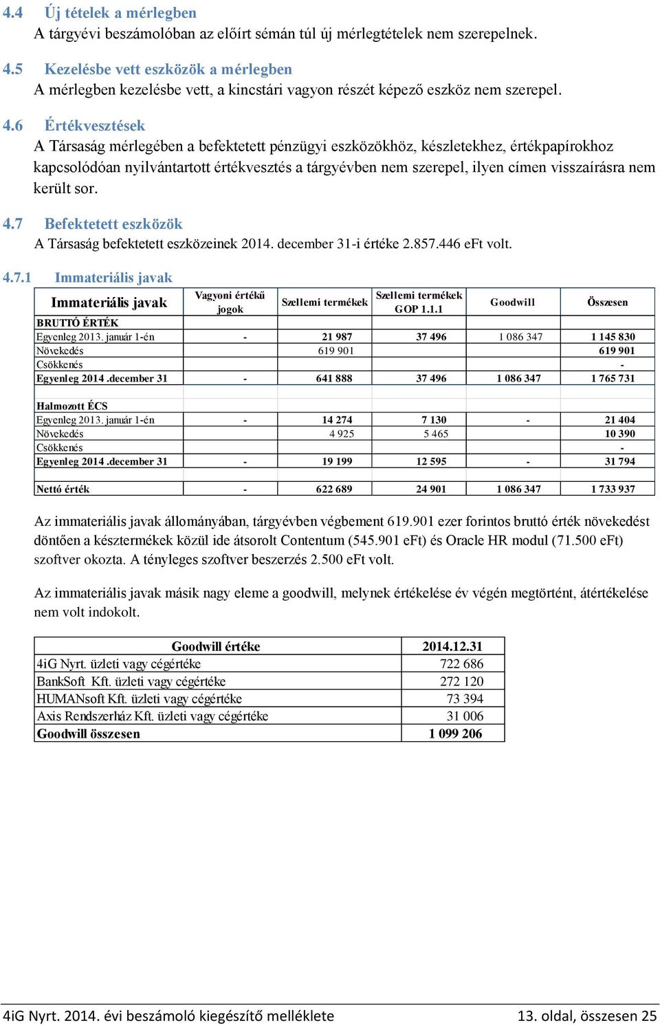 6 Értékvesztések A Társaság mérlegében a befektetett pénzügyi eszközökhöz, készletekhez, értékpapírokhoz kapcsolódóan nyilvántartott értékvesztés a tárgyévben nem szerepel, ilyen címen visszaírásra