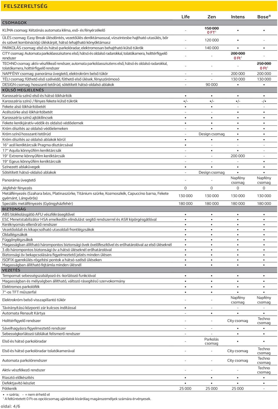 parkolóasszisztens első, hátsó és oldalsó radarokkal, tolatókamera, holttérfigyelő rendszer TECHNO : aktív vészfékező rendszer, automata parkolóasszisztens első, hátsó és oldalsó radarokkal,