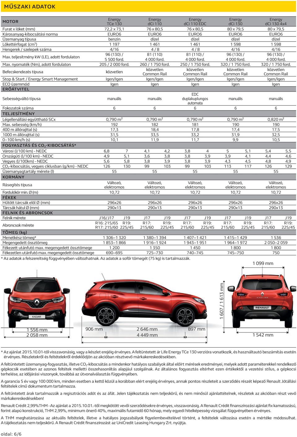 teljesítmény kw (LE), adott fordulaton 96 (130) / 81 (110) 81 (110) / 96 (130) / 96 (130) / 5 500 ford. Max. nyomaték (Nm), adott fordulaton 205 / 2 000 ford. 260 / 1 750 ford. 250 / 1 750 ford.